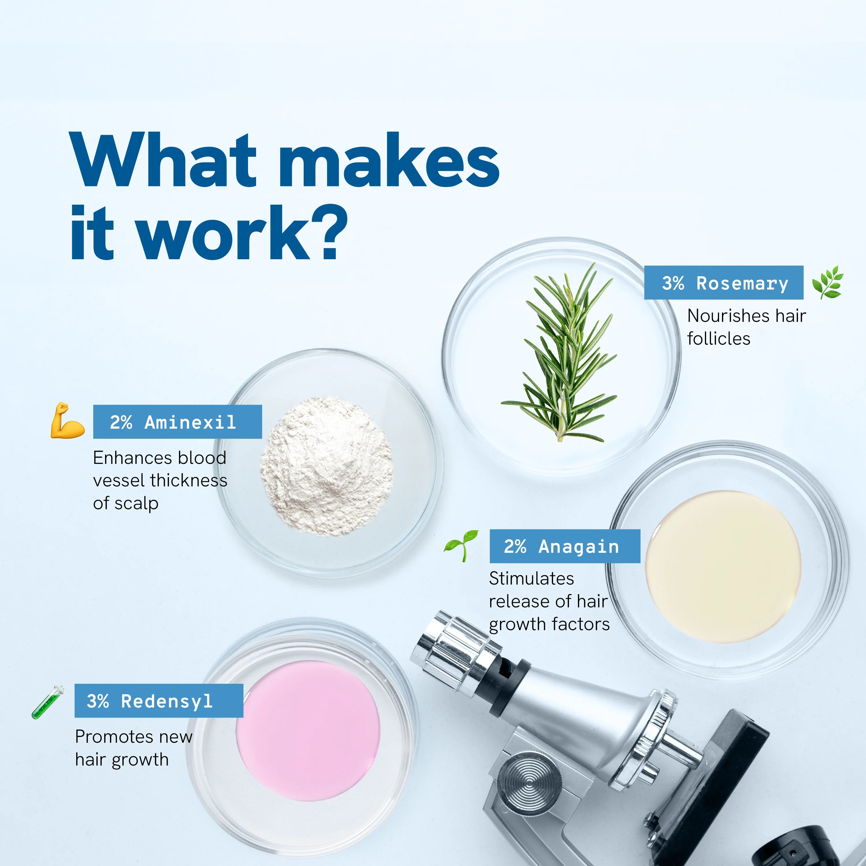 Advanced Hair Growth Serum Roll On (25ml)